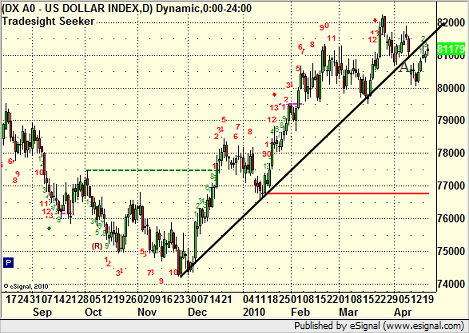 US Dollar Index