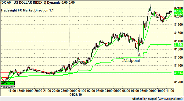 US Dollar Index