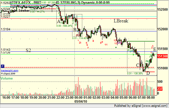 GBP/USD short trade