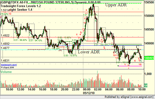 GBPUSD ADR