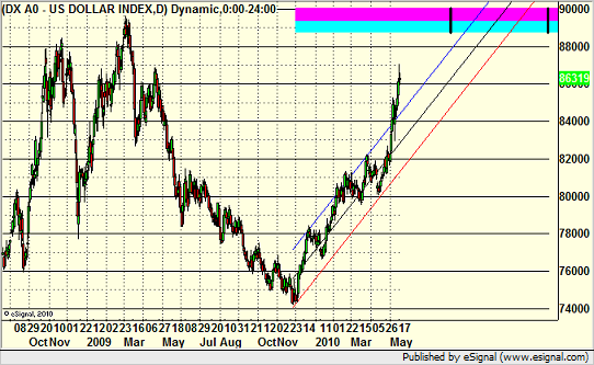 US Dollar MoB