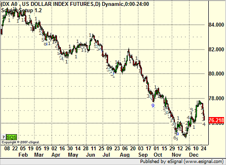 Dollar Index 2007 with Demark Overlay