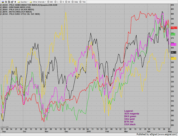 Multi Chart