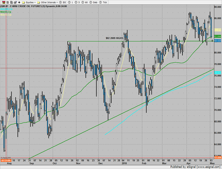 Crude Oil