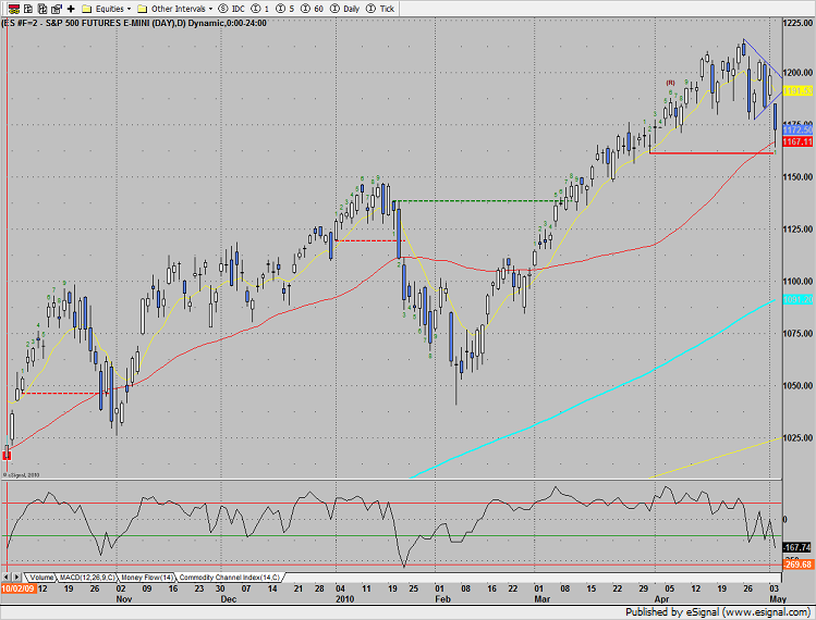 S&P