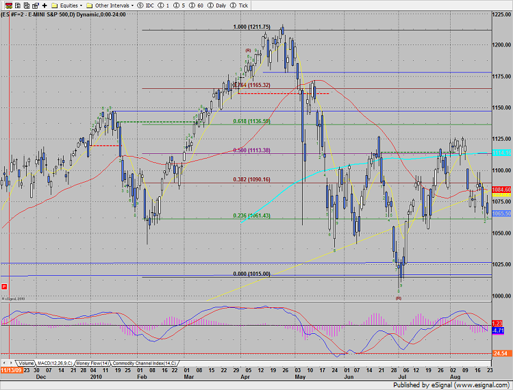 S&P