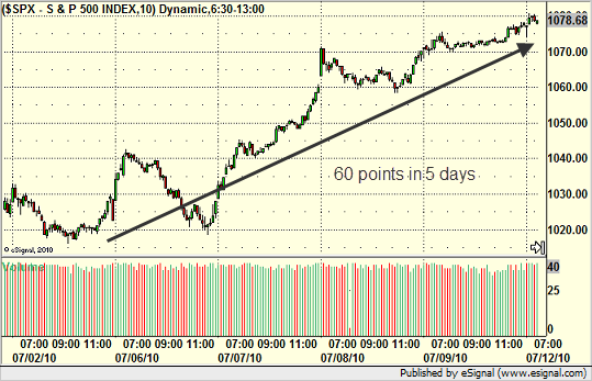 Beginning of Q3 on S&P