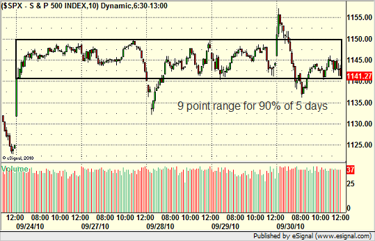 S&P End of Quarter Action