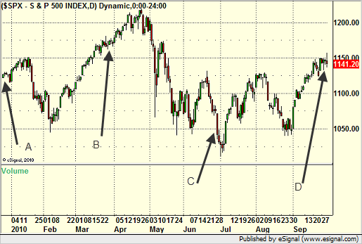 S&P Daily