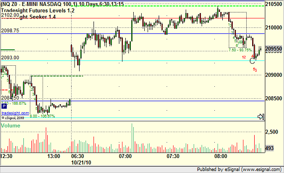 NQ sets VAH again