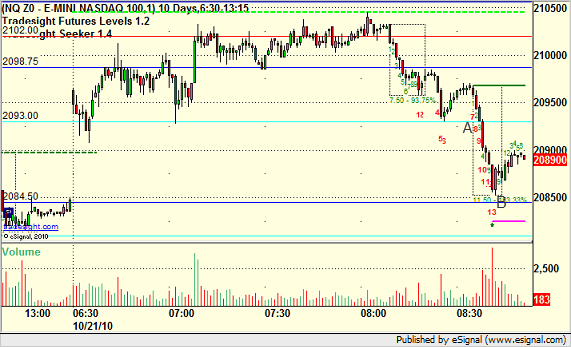 NQ Trigger